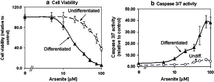 Fig. 7