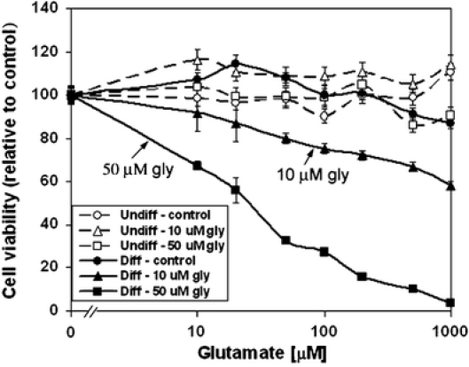 Fig. 8