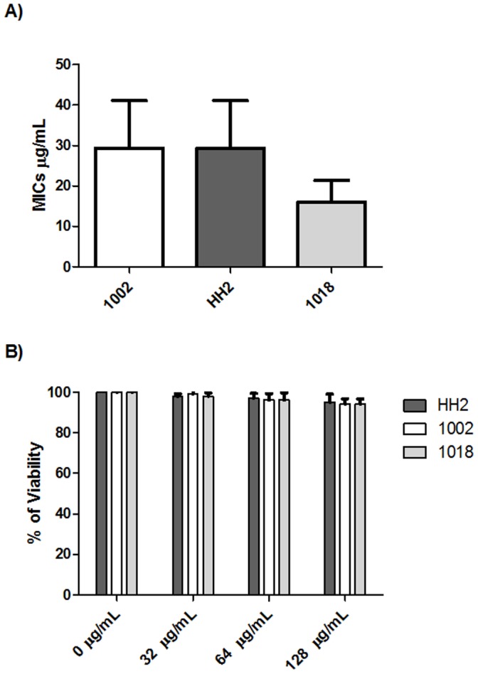 Figure 2