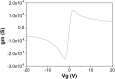 Fig. S5.