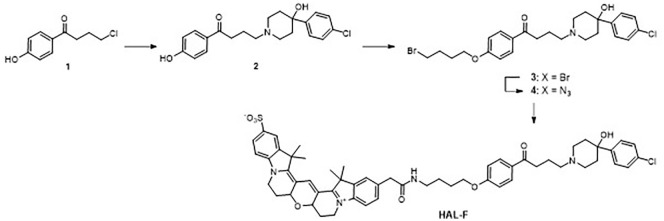 Figure 2.