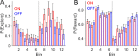 Figure 3—figure supplement 1.