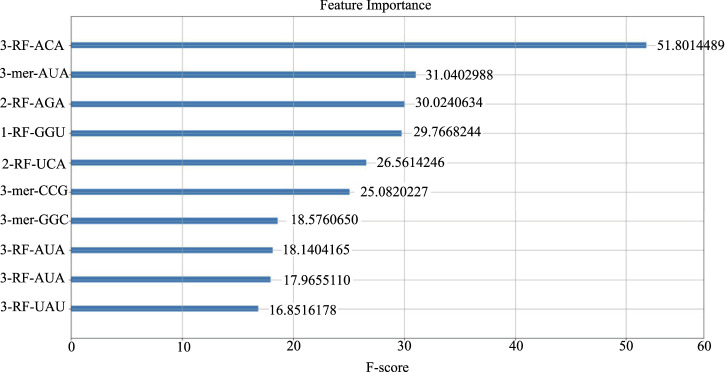 FIGURE 3