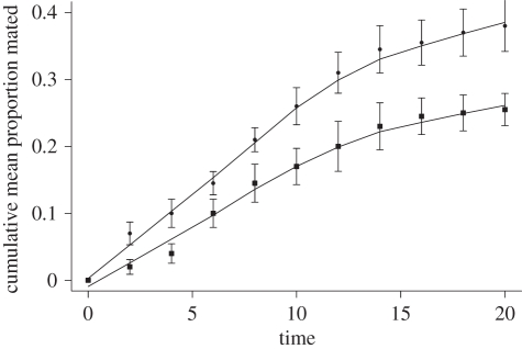 Figure 1.