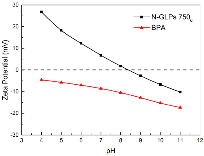 Figure 11