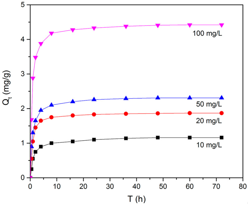 Figure 9