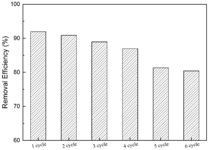 Figure 14