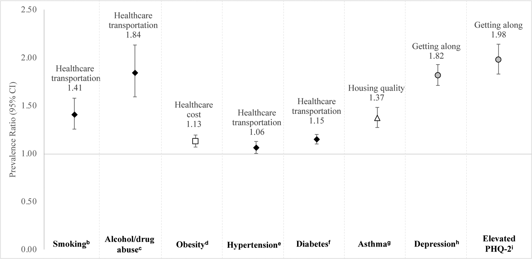 Figure 2: