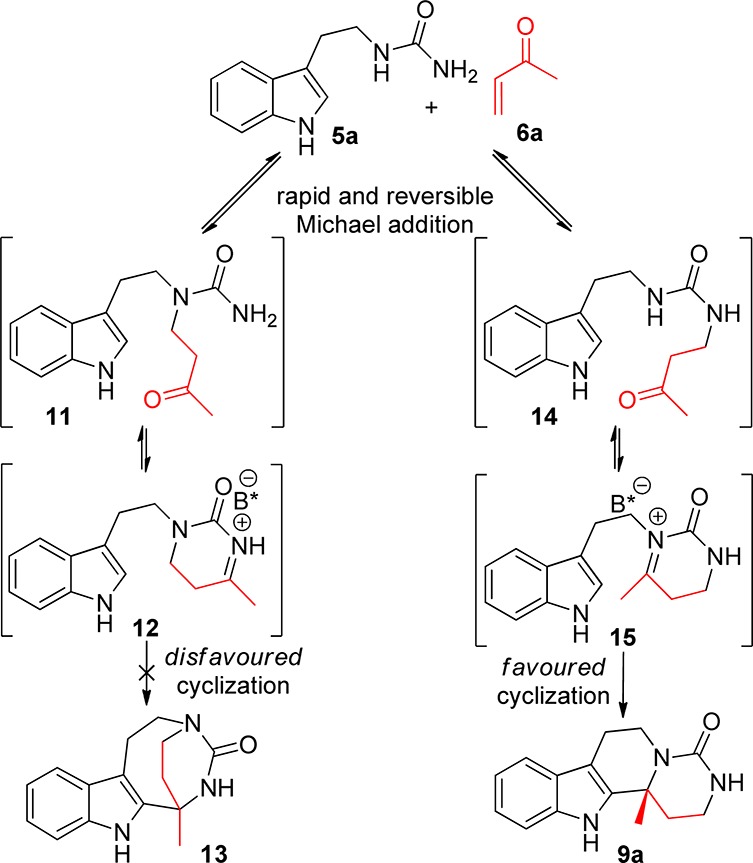 Scheme 4