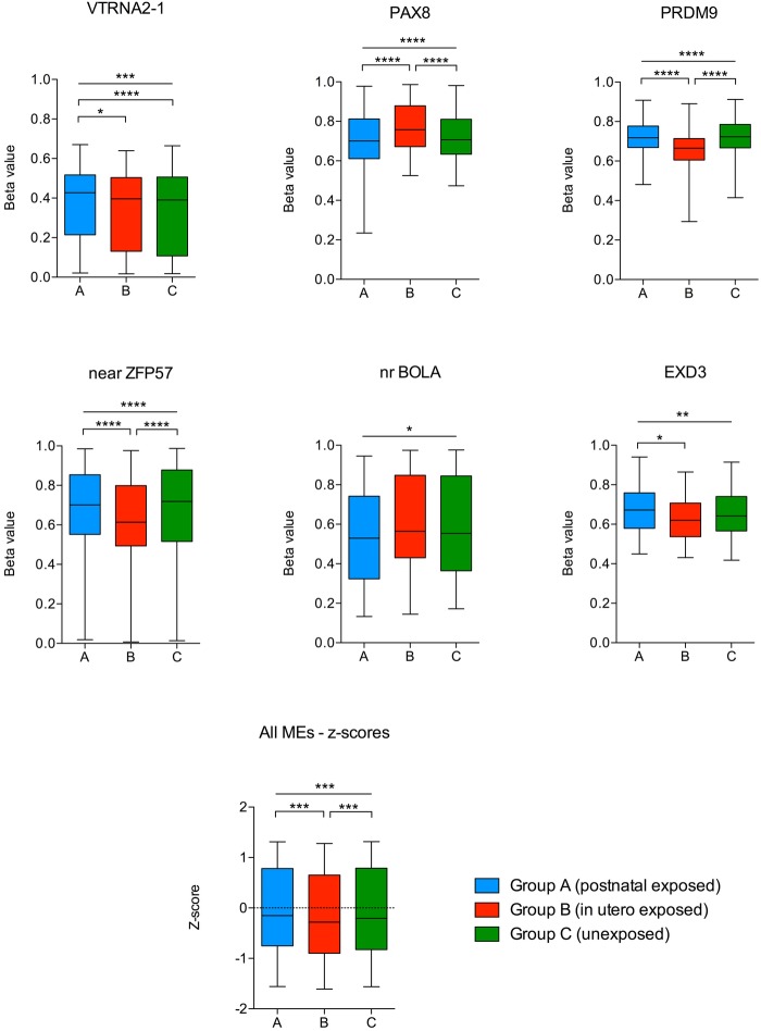 Figure 2