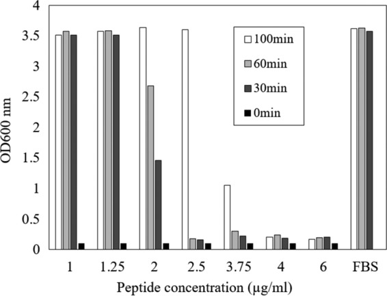 FIG 3