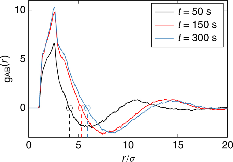 Fig. 9