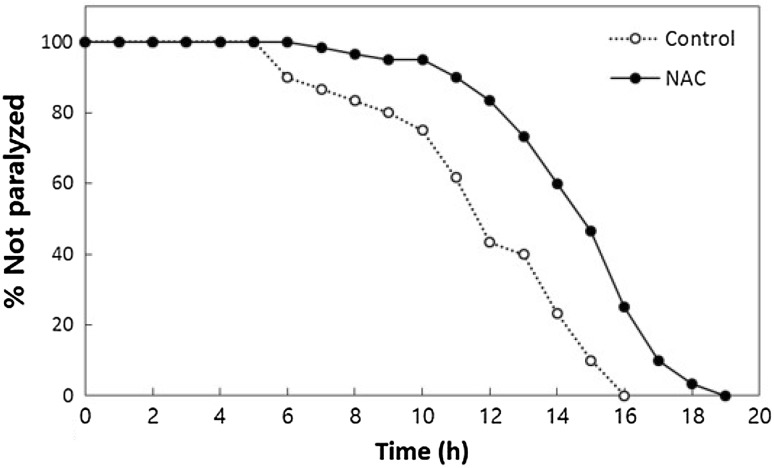 Fig. 5