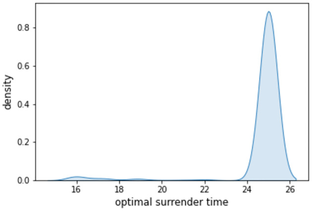 Fig 6