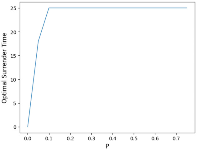 Fig 5