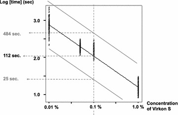 Fig. 4