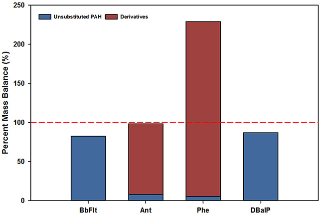 Figure 4: