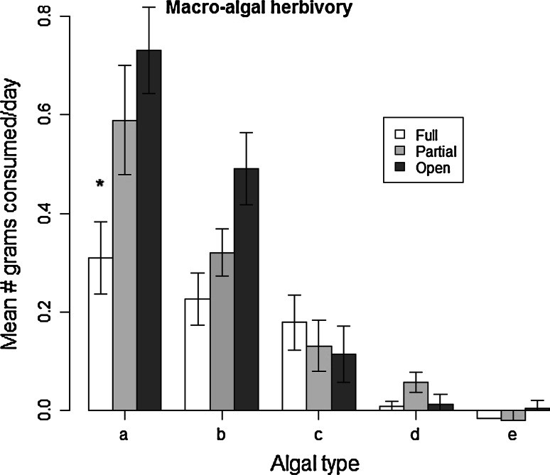 Fig. 4
