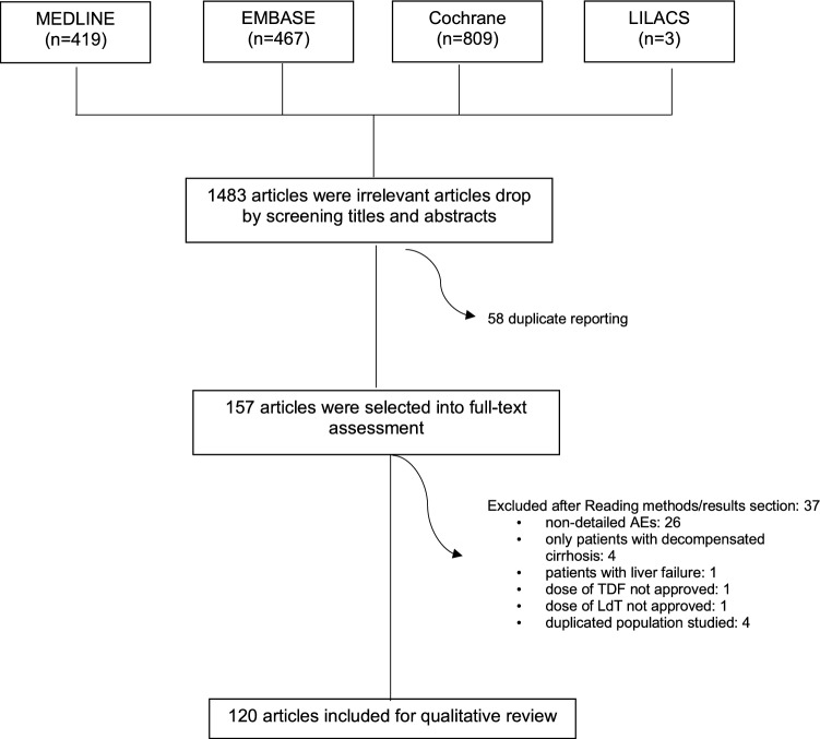 Figure1