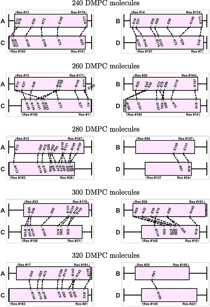 Fig. 10.