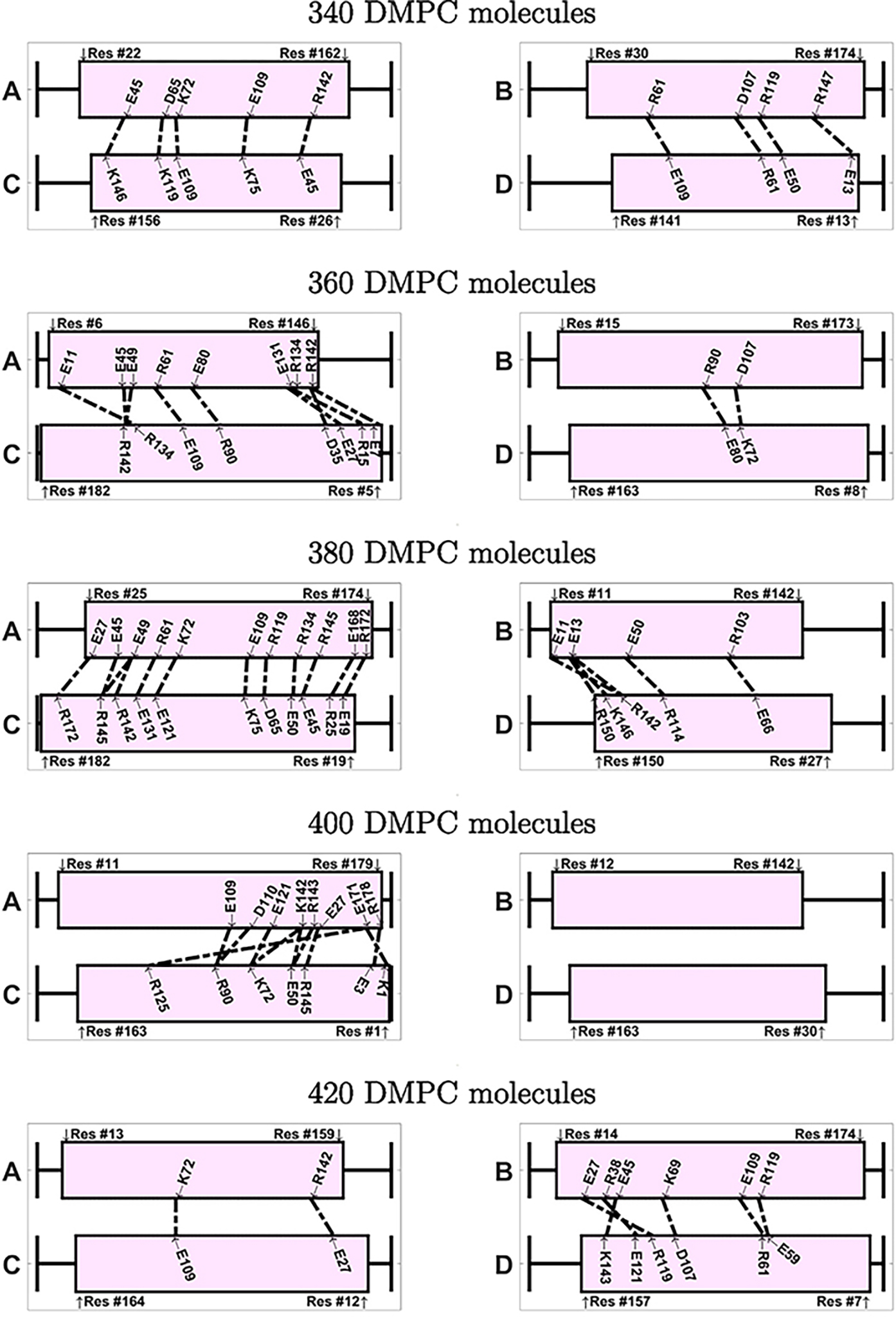 Fig. 10.