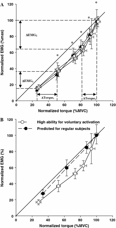 Fig. 7