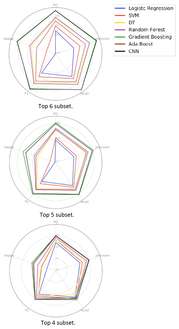 Figure 14