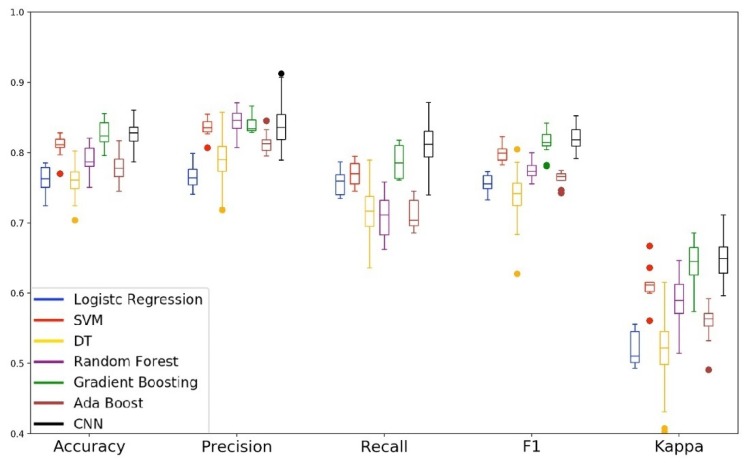 Figure 10