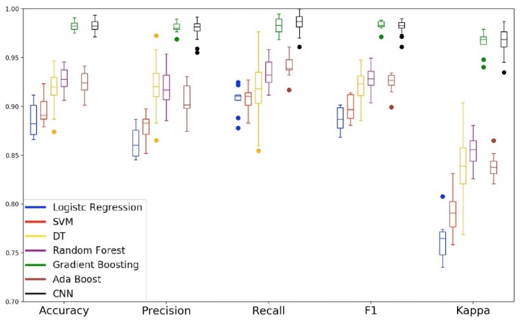 Figure 12