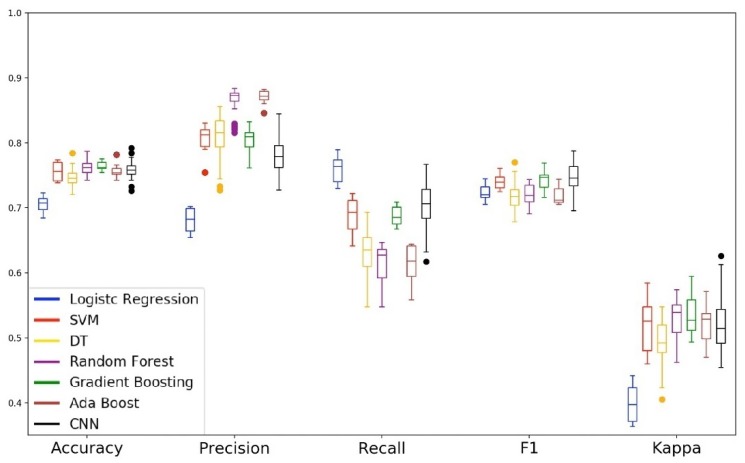 Figure 11