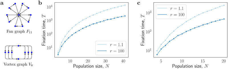 Fig 5