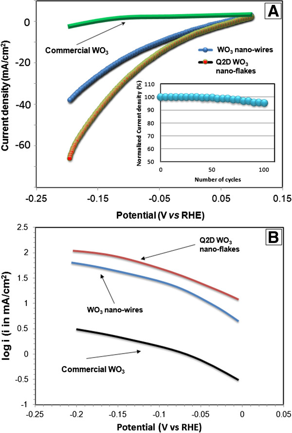 Figure 9