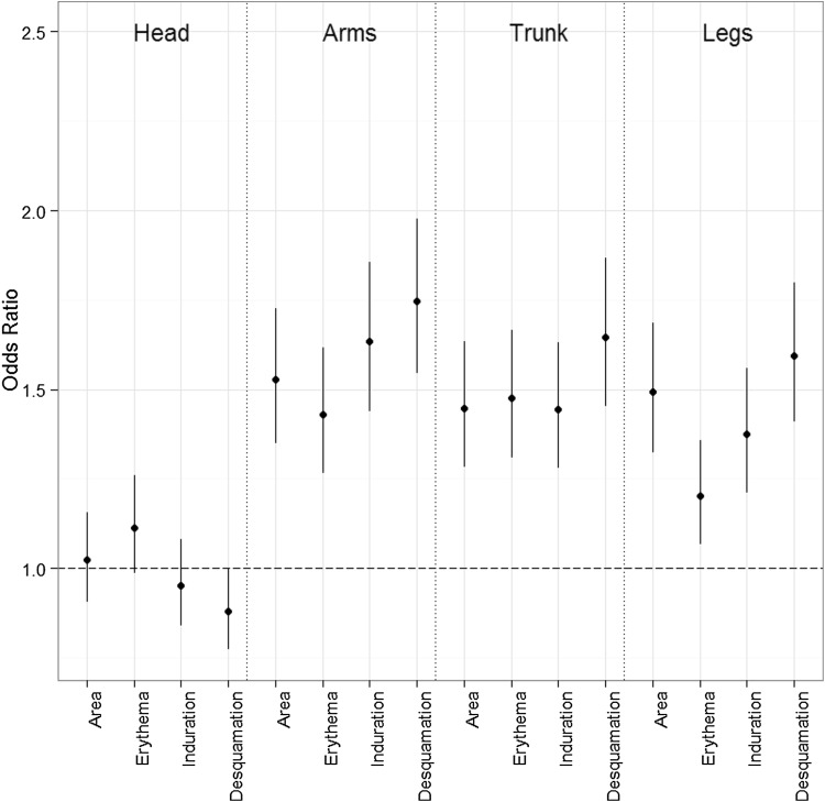 Fig. 3