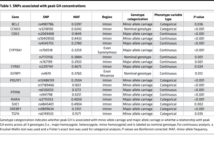 graphic file with name jciinsight-3-93247-g005.jpg