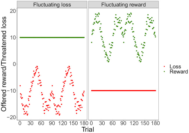 Fig 5