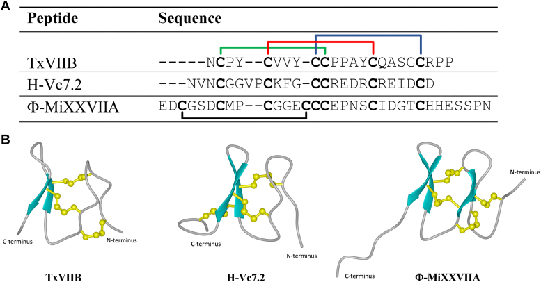 Figure 5