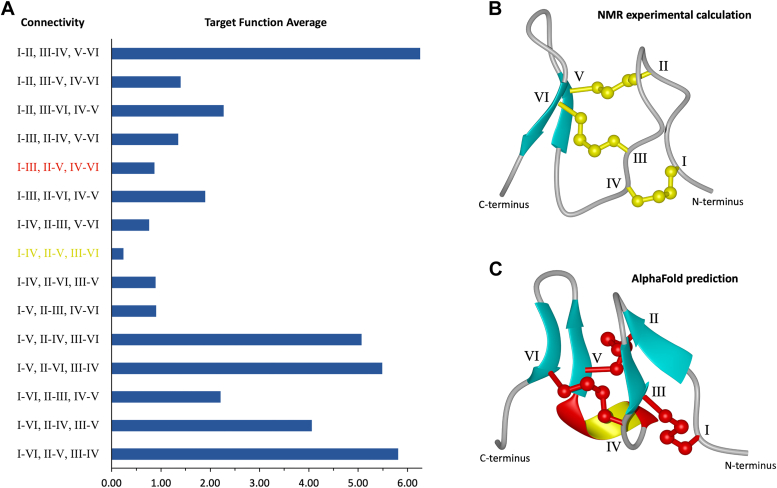 Figure 2