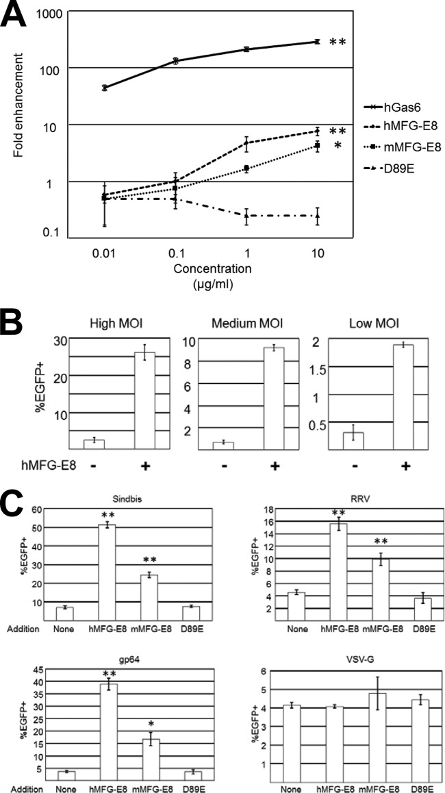 FIG 3