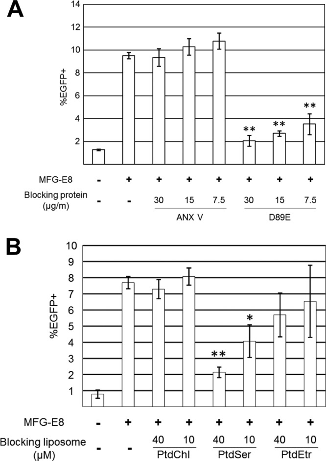 FIG 4