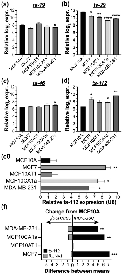 Figure 3: