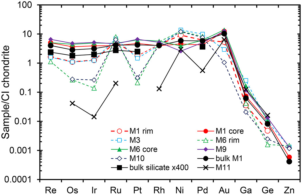 Fig. 4.