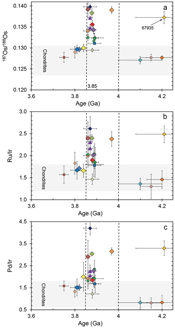 Fig. 9.