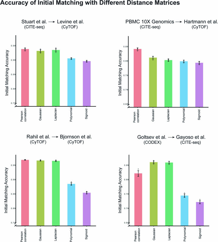 Extended Data Fig. 10