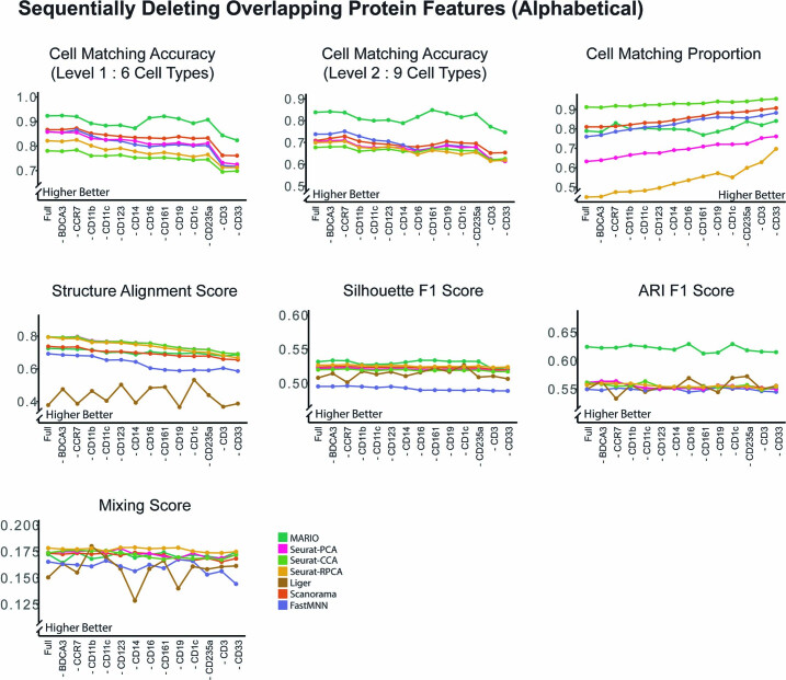 Extended Data Fig. 5