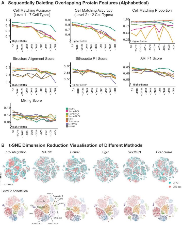 Extended Data Fig. 2