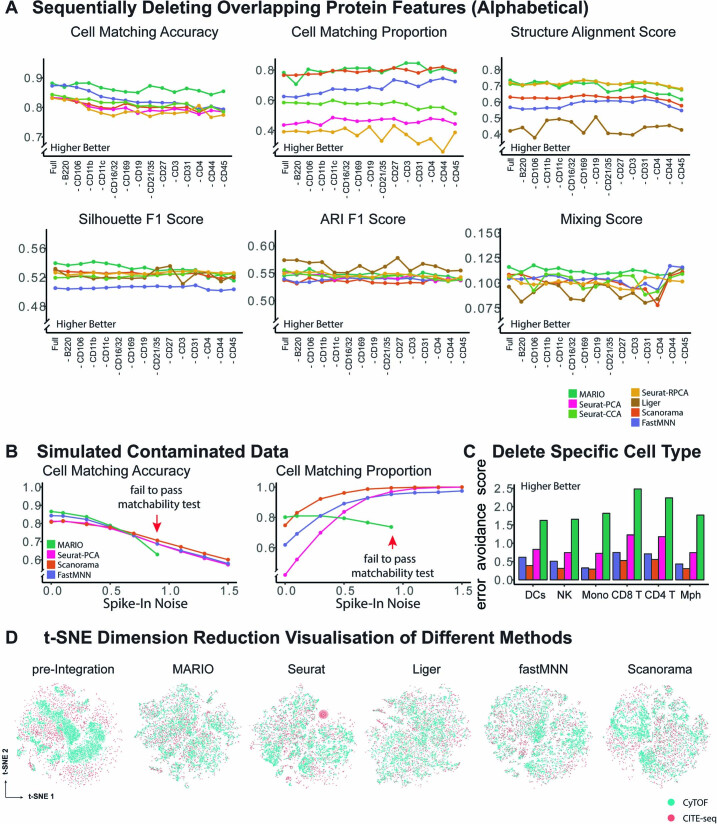 Extended Data Fig. 7