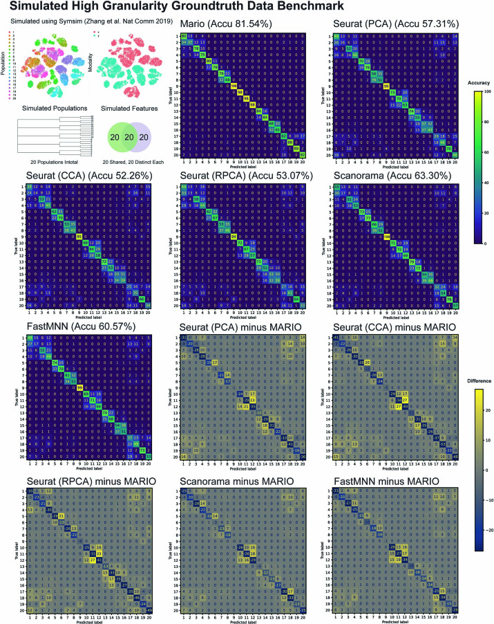 Extended Data Fig. 1