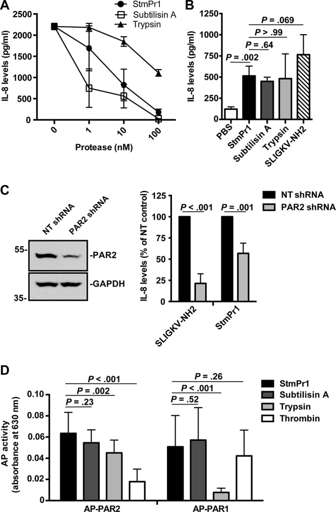 FIG 6