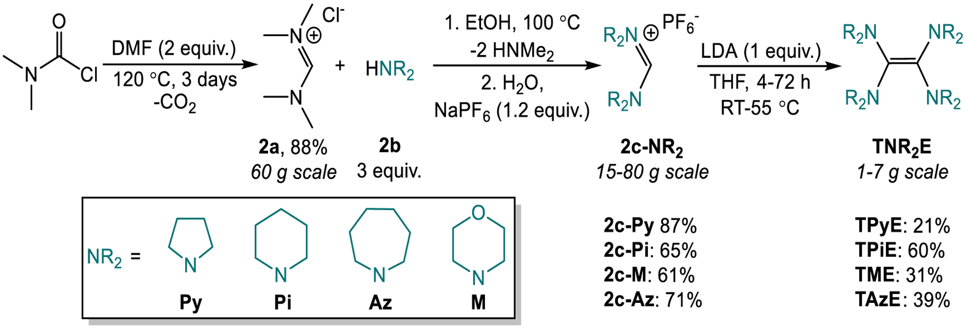 Figure 2: