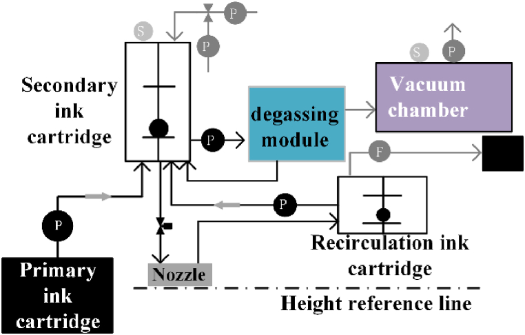 Fig. 9